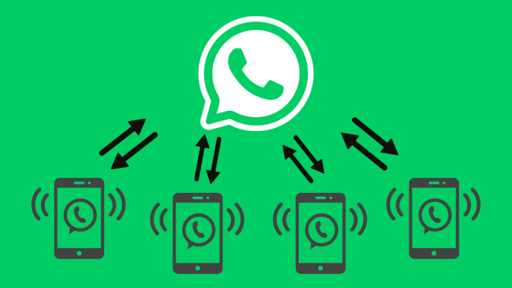 Atender o Cliente via Telefone Fixo ou WhatsApp?