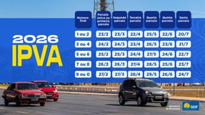 DF IPVA: prazo para contestação de valor é de 30 dias